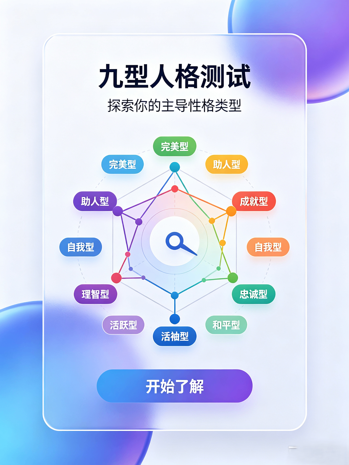 成就型