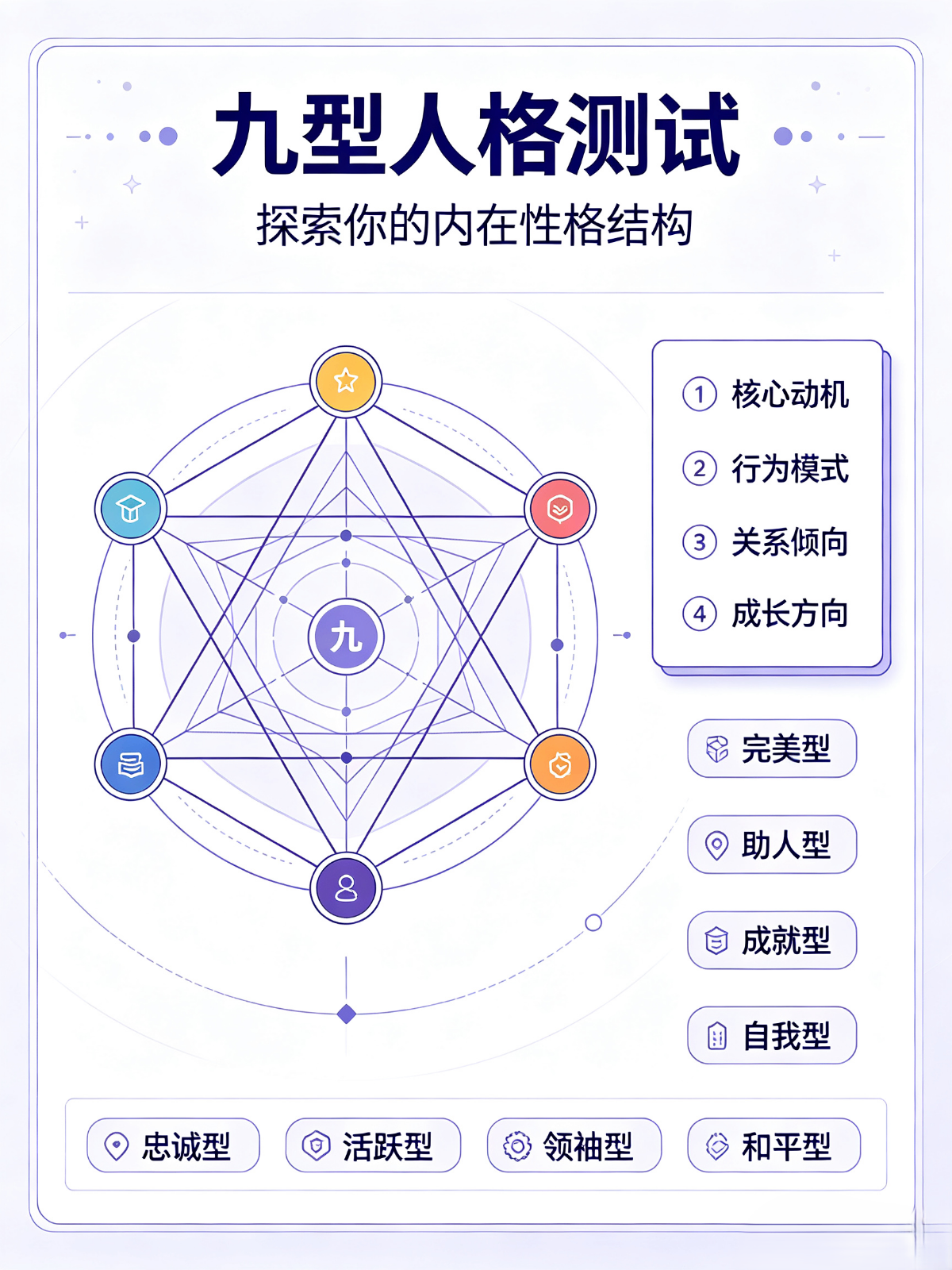 智慧型