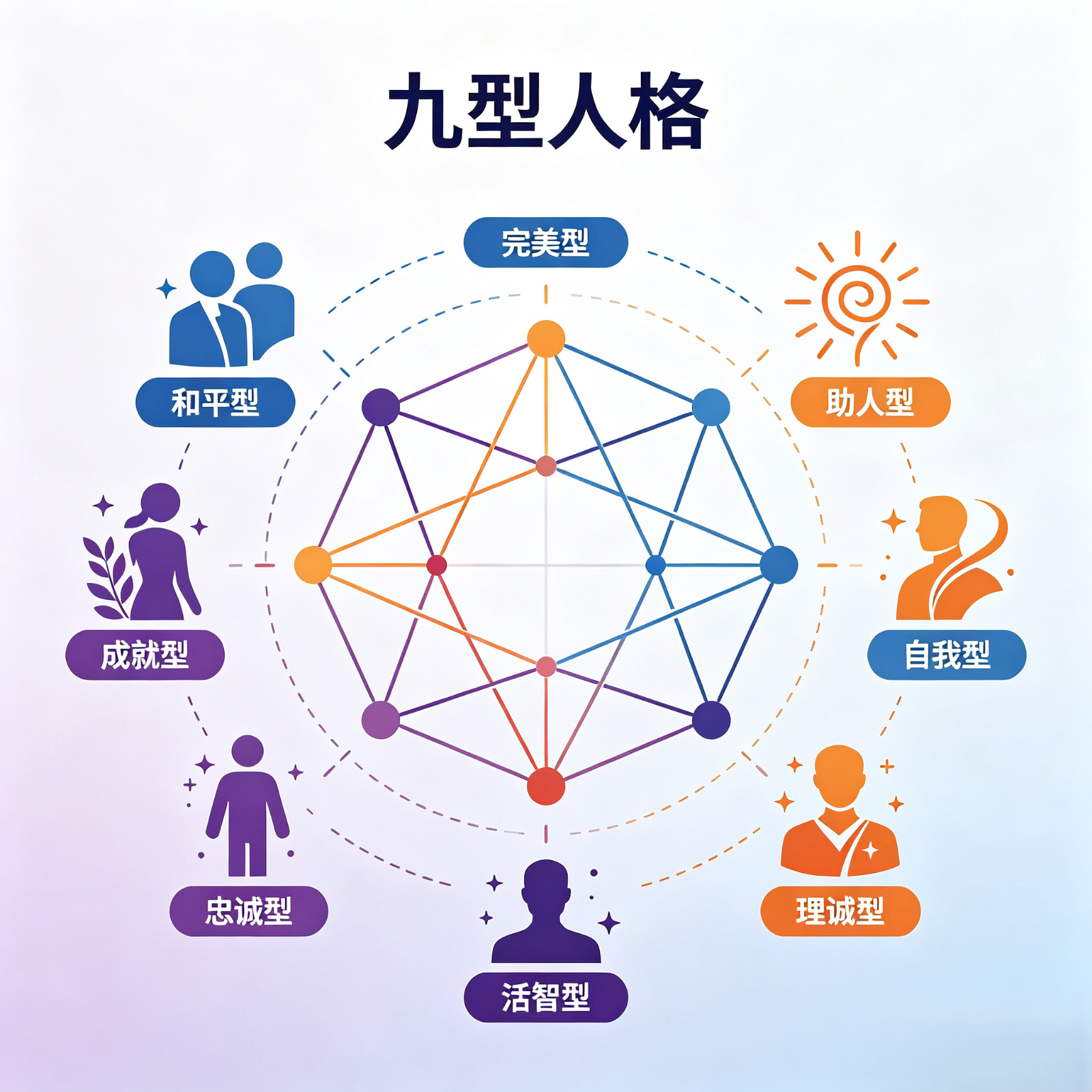 活跃型