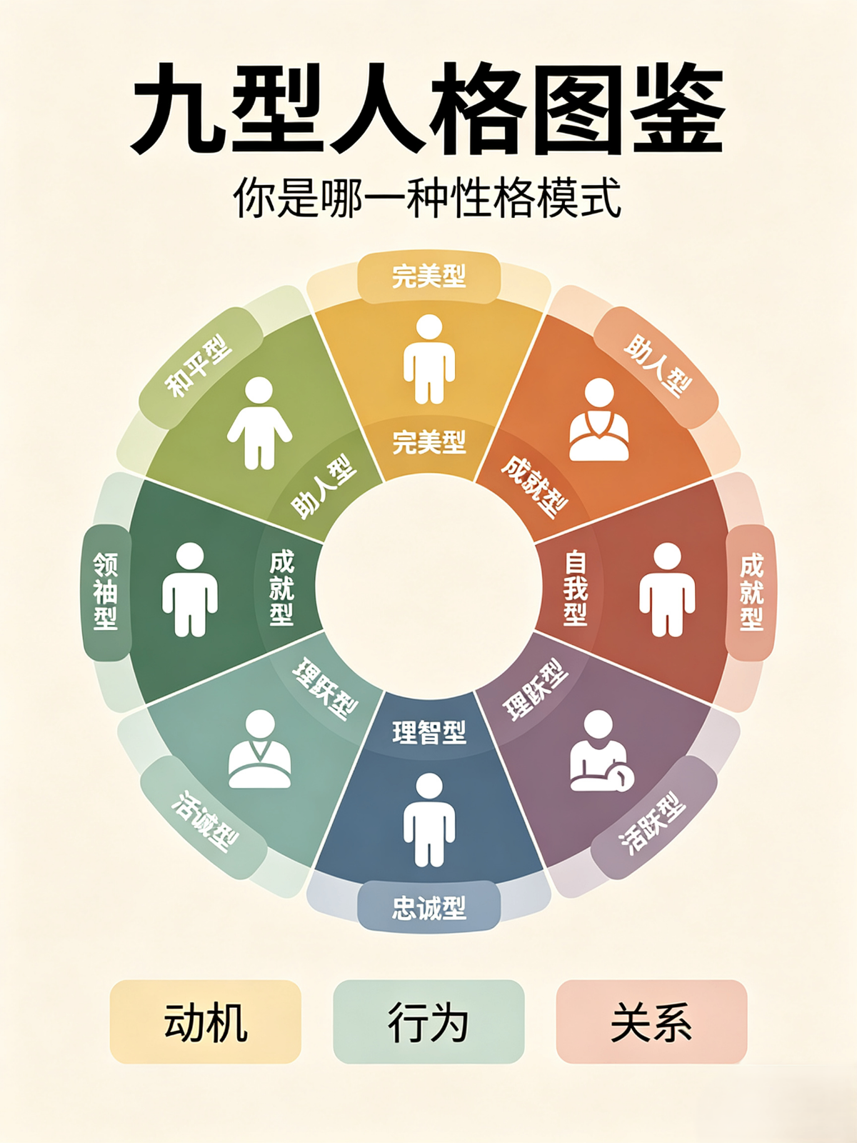 助人型