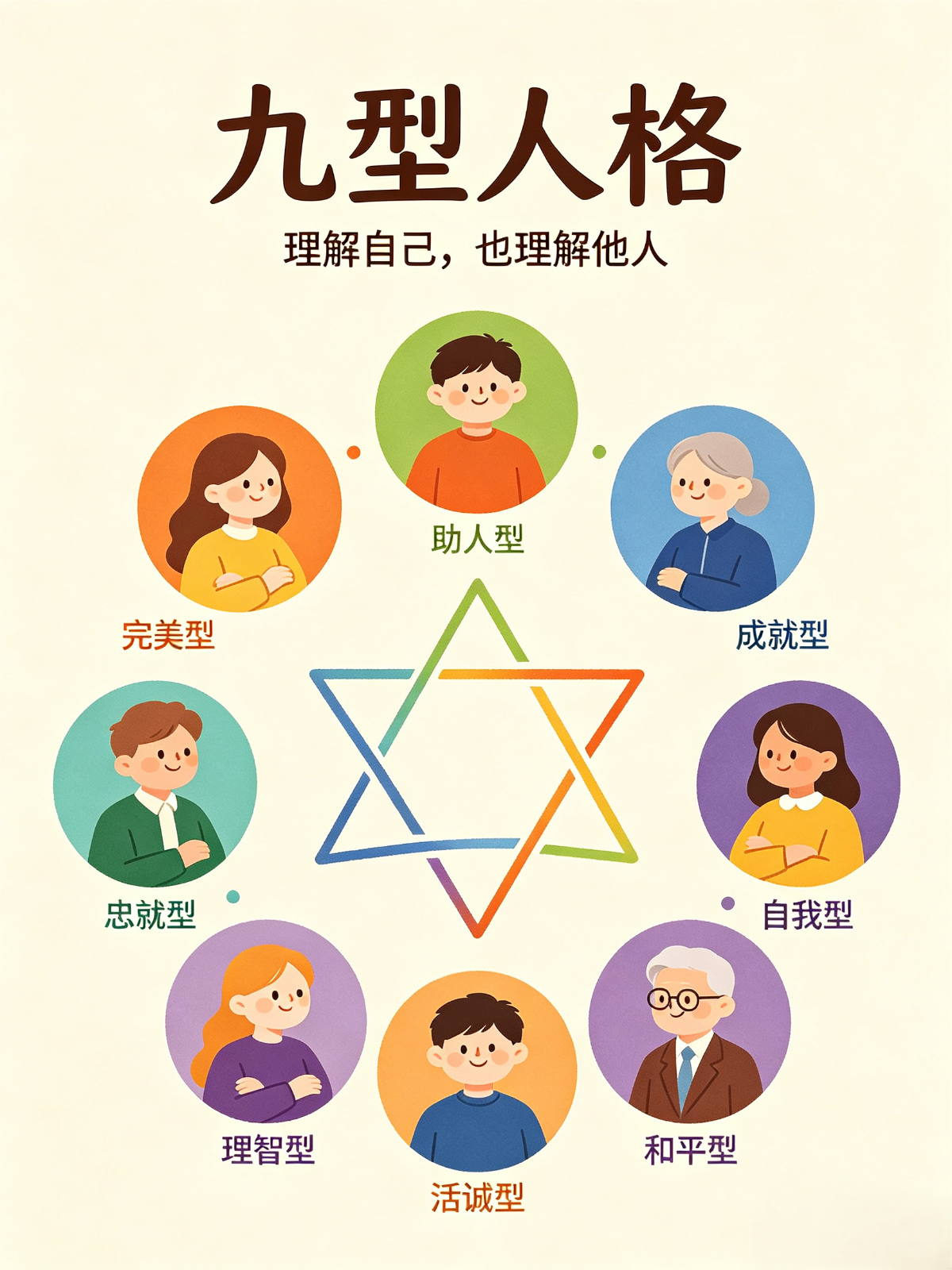 九型人格心理疏导：2号助人型的委屈，从学会&ldquo;我不方便&rdquo;开始