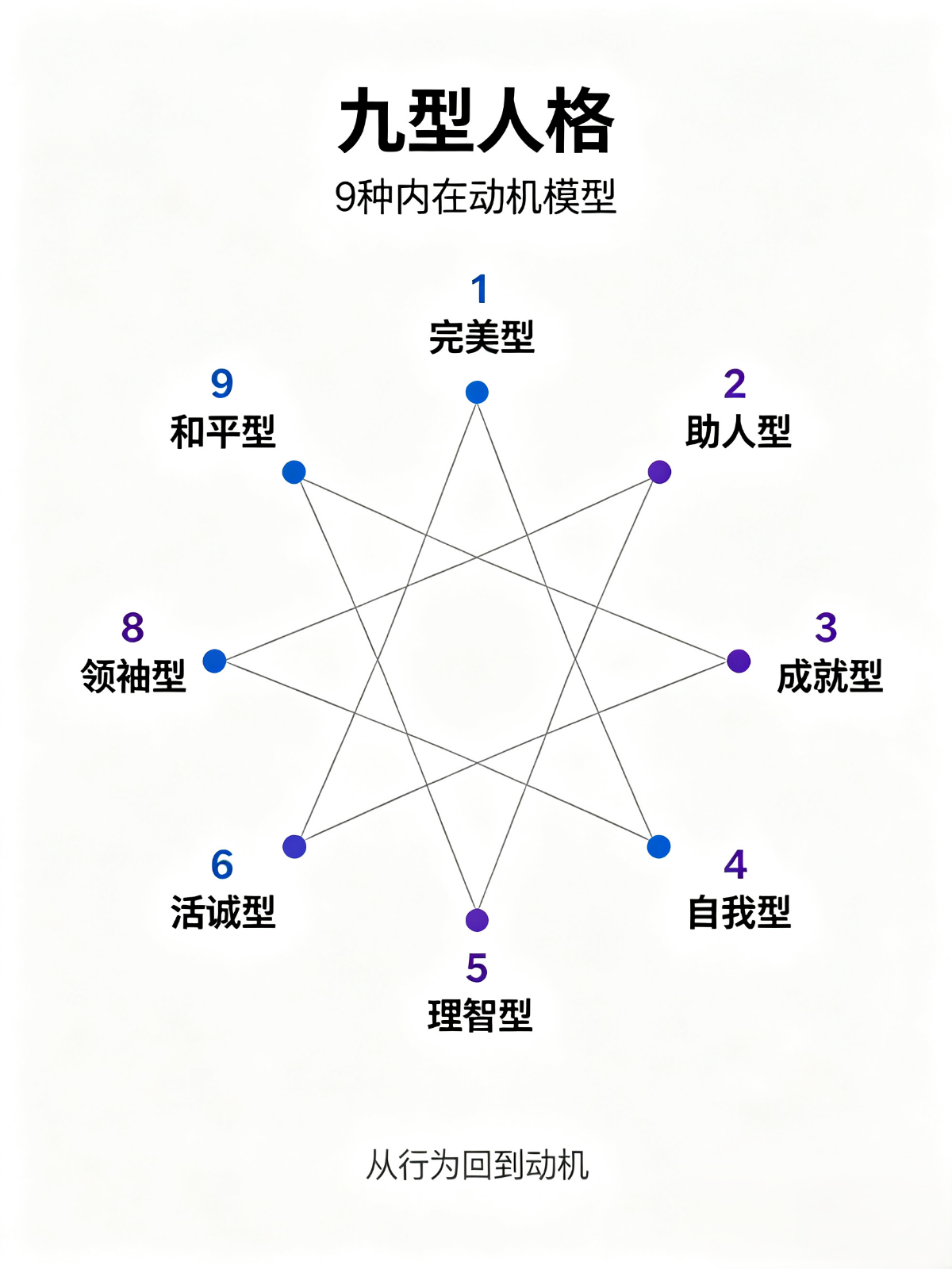 忠诚型