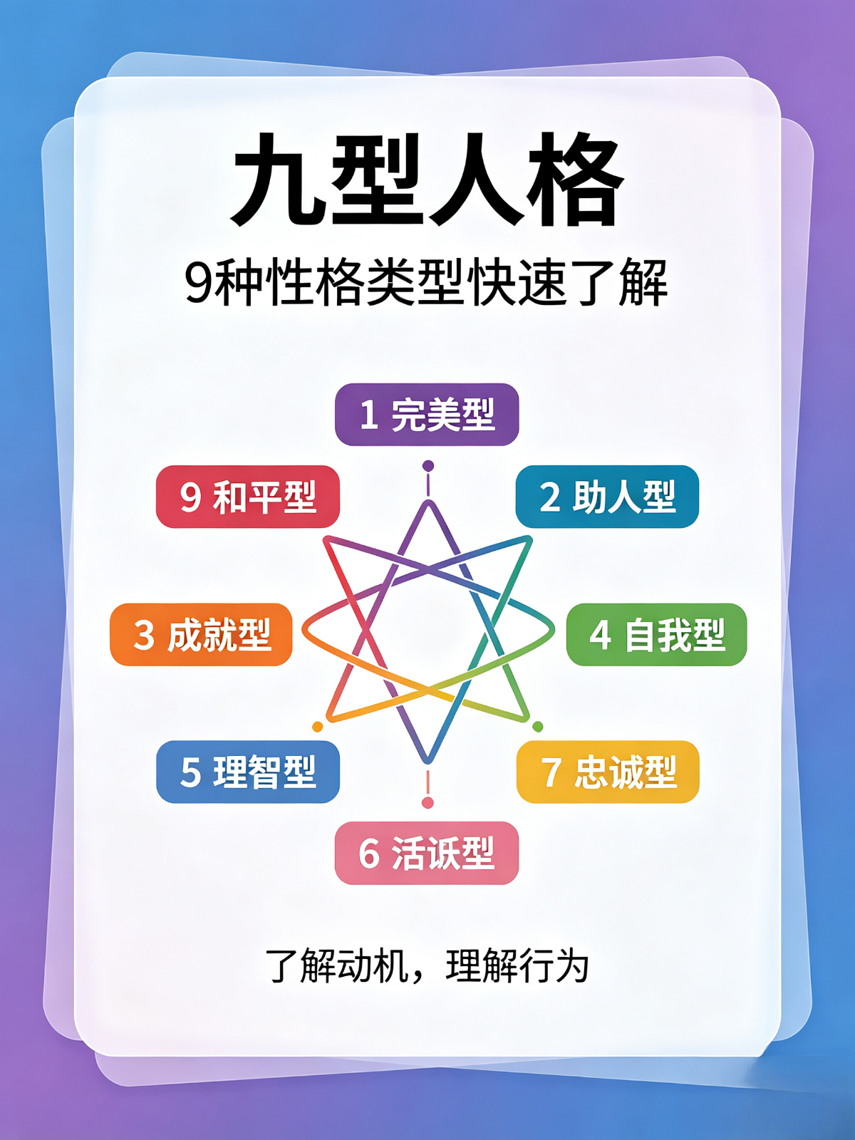 完美型